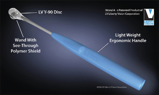 Innovations in brachytherapy.