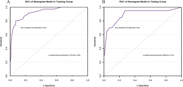 A nomogram model for predicting preoperative DVT in elderly anemic patients undergoing total hip arthroplasty: a retrospective cohort study.