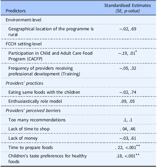 Family child care home providers' perceived difficulty in serving vegetables to children: findings from a multi-method study.