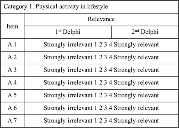 Development of lifestyle assessment: A Delphi survey of multi-faceted health experts.