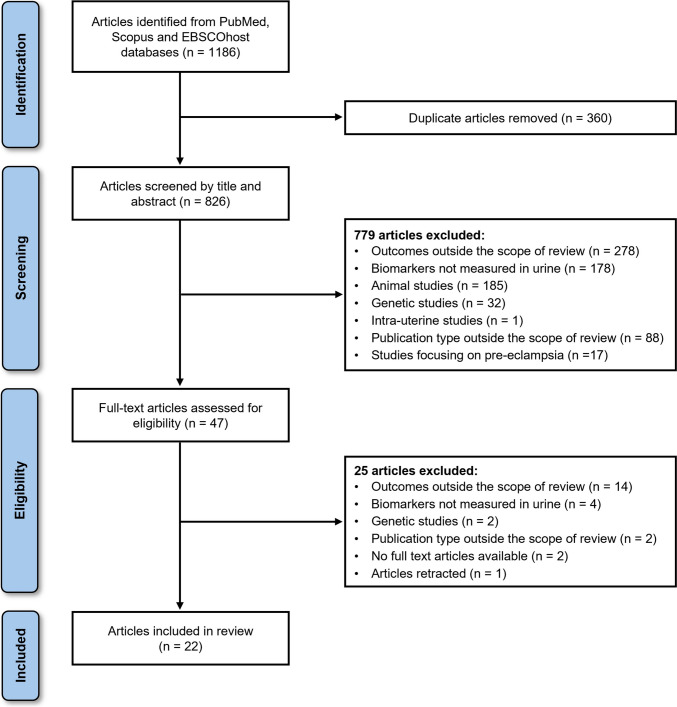 Urinary Biomarkers Of Kidney Function As Predictors Of Cardiovascular Health: A Systematic Review.