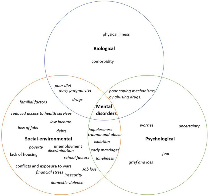 Exploring adolescents' mental health in Kampala, Uganda in the context of COVID-19: a mixed methods study.