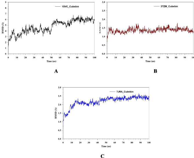 Effect of cubebin against streptozotocin-induced diabetic nephropathy rats via inhibition TNF-α/NF-κB/TGF-β: in vivo and in silico study.