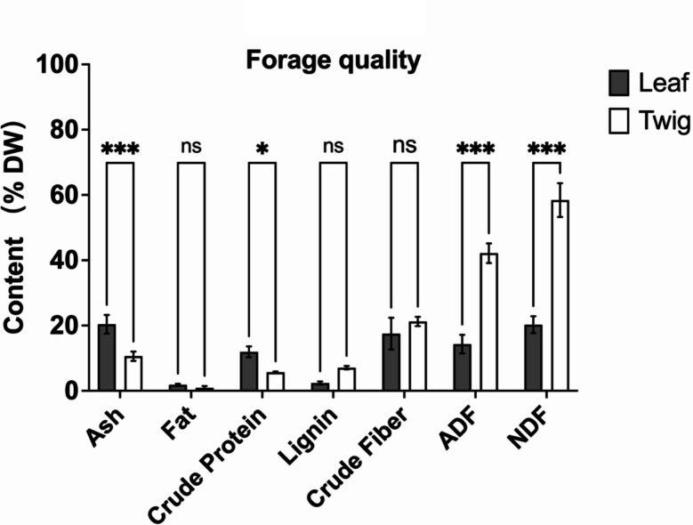 Physiological and transcriptome analysis reveals the mechanism of Gymnocarpos przewalskii response to drought stress.