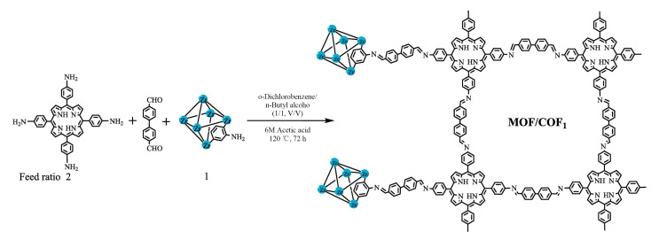 [Research advance of solid-phase microextraction based on covalent organic framework materials].