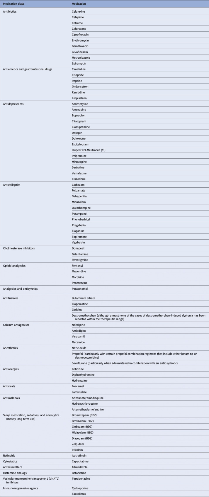 The epidemiology and phenomenology of non-antipsychotic-induced dystonia: a hybrid systematic-narrative review.