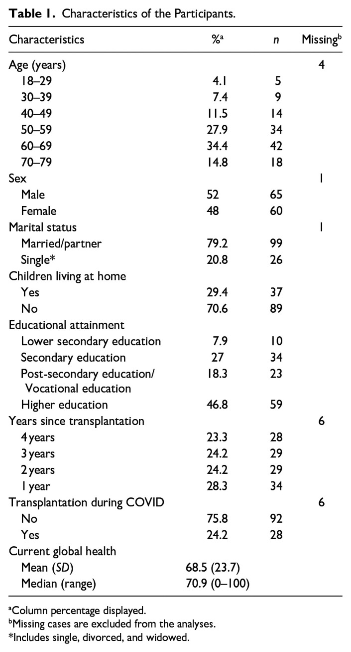 Patients' Experiences of Person-Centered Care in the Context of Allogenic Stem Cell Transplantation.