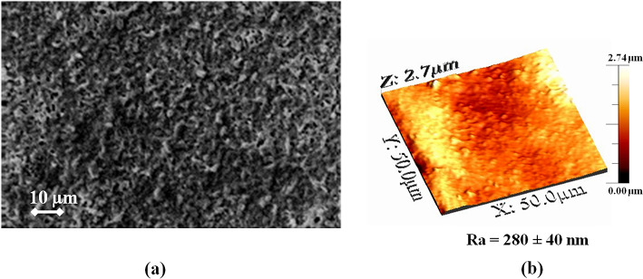 Transforming end-of-life SWRO desalination membranes into nanofiltration membranes for the treatment of brackish water and wastewater.