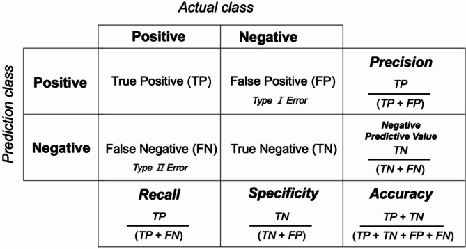 Machine learning modeling for predicting adherence to physical activity guideline.