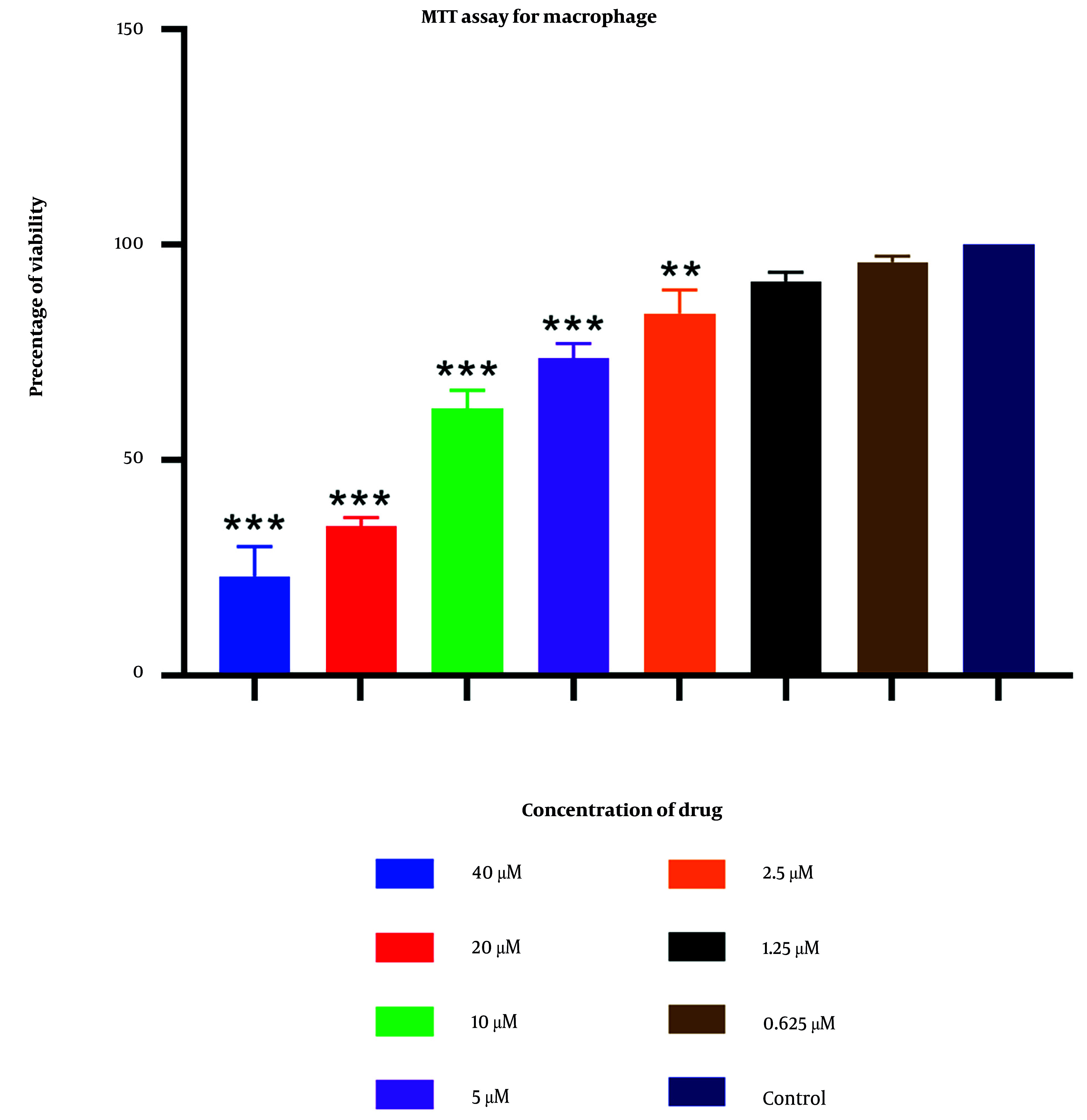 Evaluating The Therapeutic Effect of 2-Nitroimidazole on <i>Toxoplasma gondii</i>: An In vitro and In vivo Study Using BALB/c Mice.