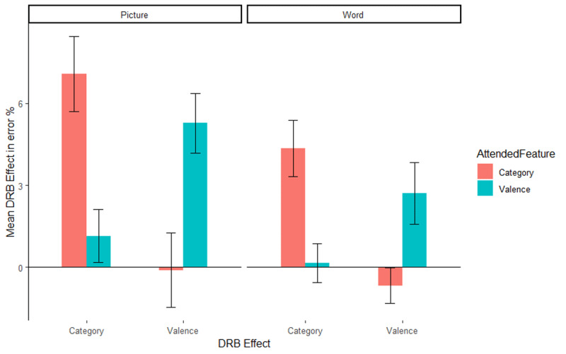 I am Once Again Asking for Your Attention: A Replication of Feature-Based Attention Modulations of Binding Effects with Picture Stimuli.