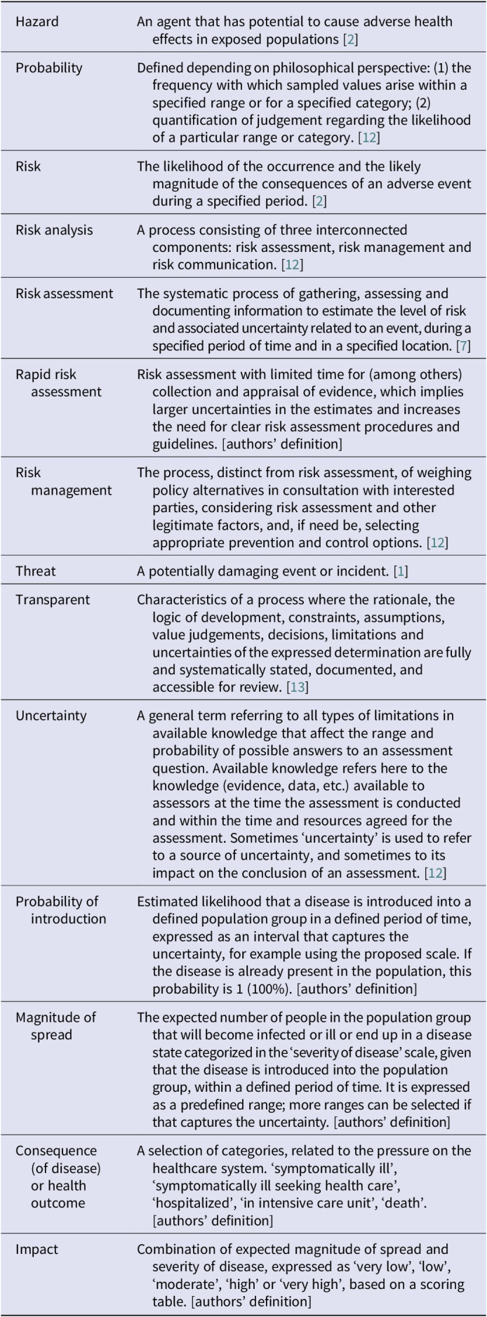 Towards more transparent risk assessment of communicable diseases - Redefining probability and impact.