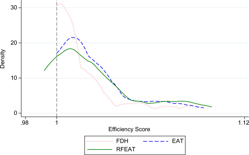 Comparative Efficiency Analysis of OECD Health Systems: FDH vs. Machine Learning Approaches with Efficiency Analysis Trees (EAT and RFEAT).
