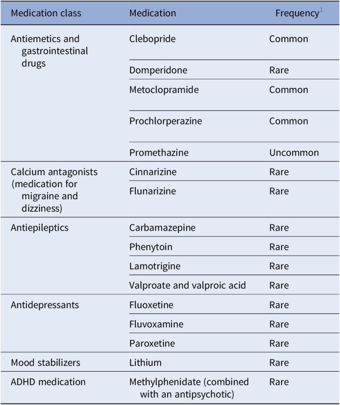 The epidemiology and phenomenology of non-antipsychotic-induced dystonia: a hybrid systematic-narrative review.