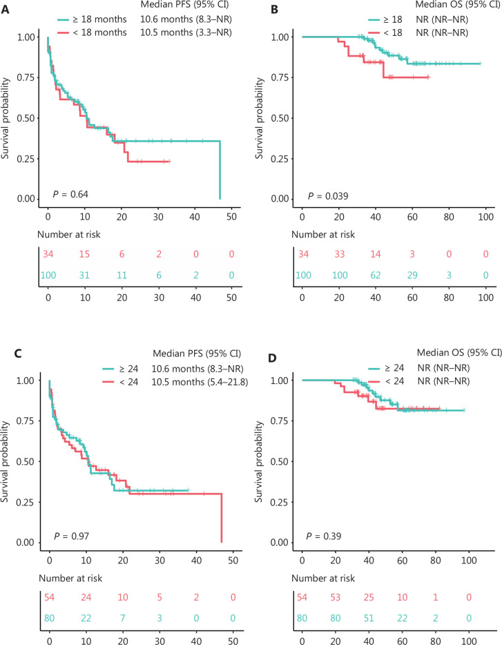 Optimal immunotherapy duration in advanced NSCLC: defining the ideal treatment window.