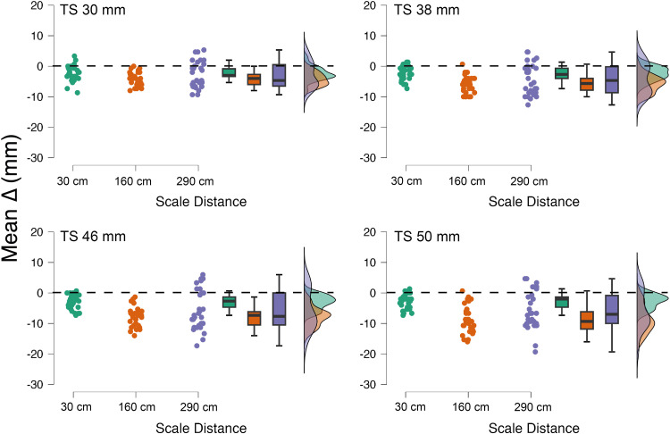 'See what you feel': The impact of visual scale distance in haptic-to-visual crossmodal matching.