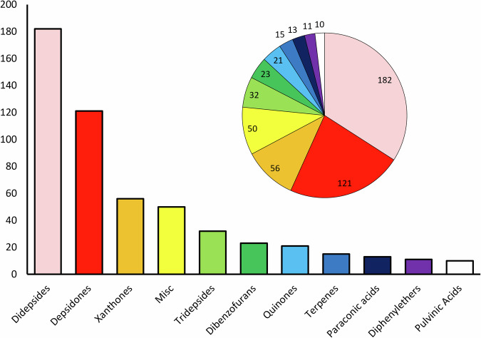 An expanded database of high-resolution MS/MS spectra for lichen-derived natural products.