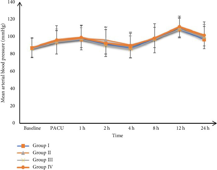 Study the Effect of Intraperitoneal Dexamethasone, Dexmedetomidine, and Their Combination on PONV After Laparoscopic Cholecystectomy: A Randomized Triple-Blind Trial.