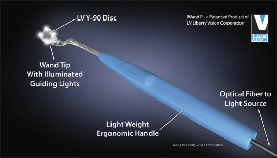 Innovations in brachytherapy.