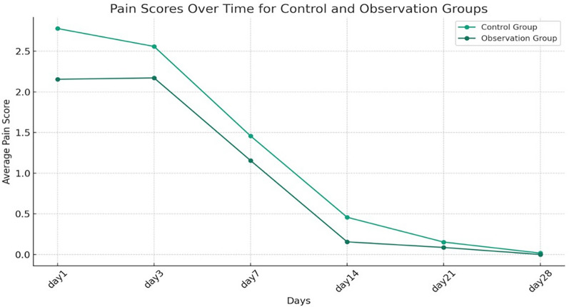 The Impact of ERAS and Multidisciplinary Teams on Perioperative Management in Colorectal Cancer.