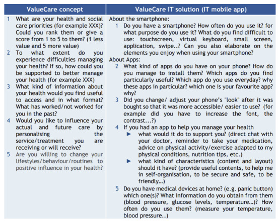 VALUECARE Model for Value-Based, Integrated Health and Social Care Services Delivery Supported by ICT for Older Adults.