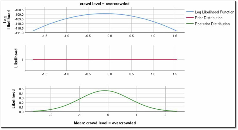 In-Depth Analysis of Tram Curve Noise Dataset for Rigorous Noise Assessment.