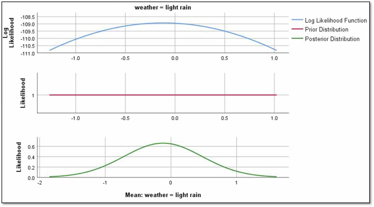 In-Depth Analysis of Tram Curve Noise Dataset for Rigorous Noise Assessment.