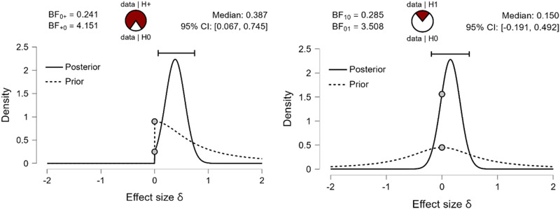 Affixation patterns in native language and sequence processing by statistical learning mechanisms.