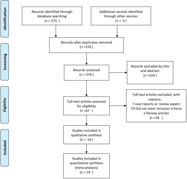 Clinical efficacy of different methods for treatment of granulomatous lobular mastitis: A systematic review and network meta-analysis.