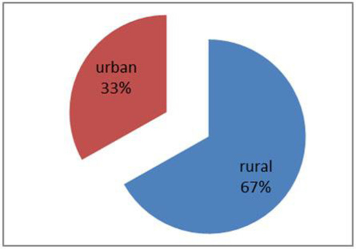 Serological epidemiology analysis of Cytomegalovirus infection in pregnant women in Diwaniyah, Iraq.