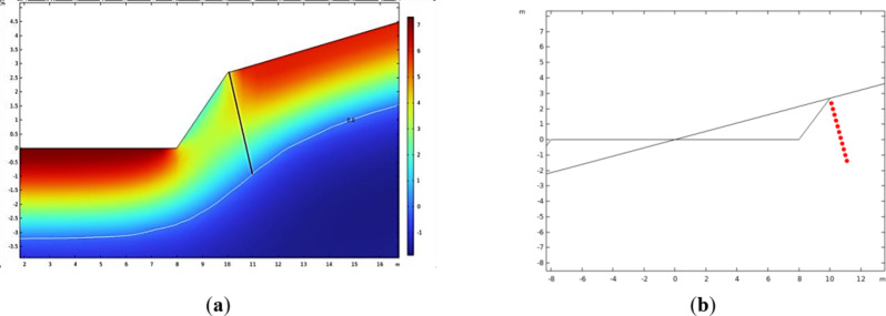 Study on the stability of excavation process of permafrost subgrade slope in Alpine region.
