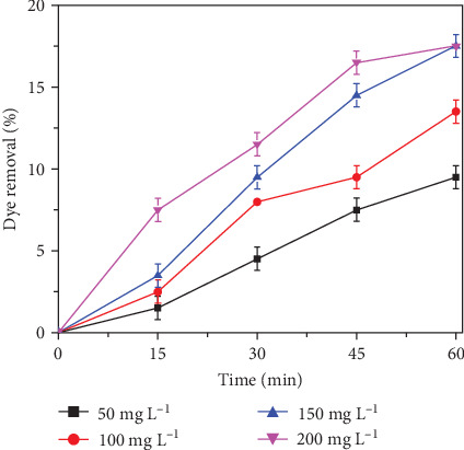 Laterite Integrated Persulfate Based Advanced Oxidation and Biological Treatment for Textile Industrial Effluent Remediation: Optimization and Field Application.