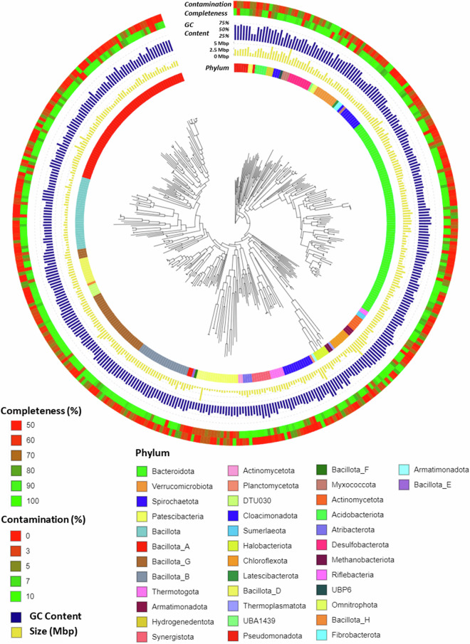Representative Metagenomes of Mesophilic Biogas Reactor Across South Korea.
