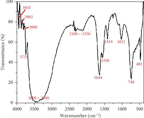 The Feasibility of Developing a Construction Material From Basaltic Quarry Waste and Recycled High-Density Polyethylene.