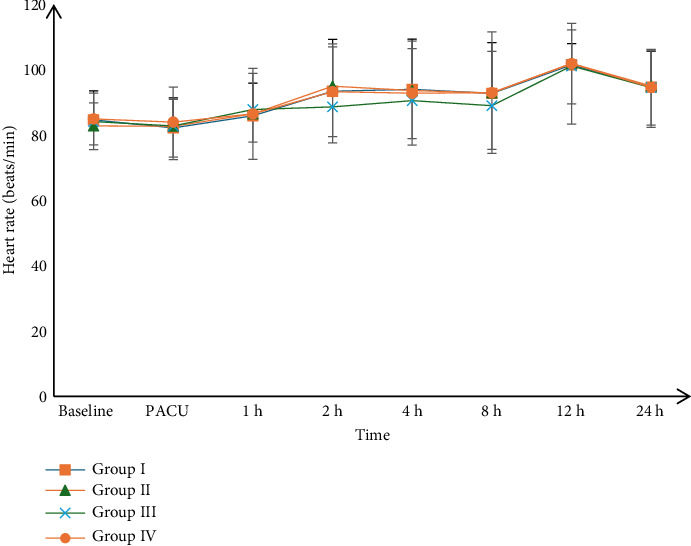 Study the Effect of Intraperitoneal Dexamethasone, Dexmedetomidine, and Their Combination on PONV After Laparoscopic Cholecystectomy: A Randomized Triple-Blind Trial.