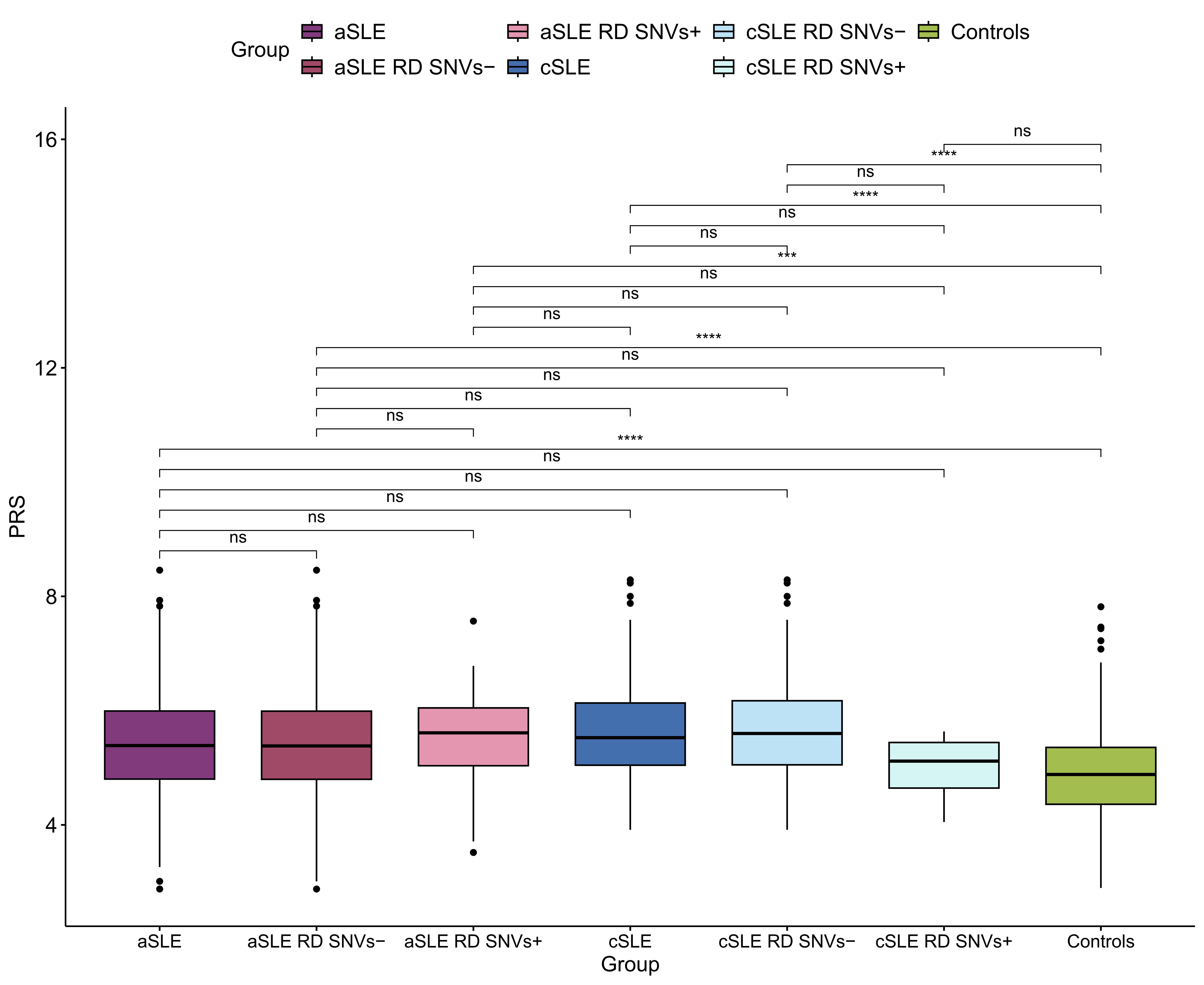 Rare and common single nucleotide variants in childhood-onset systemic lupus erythematosus.
