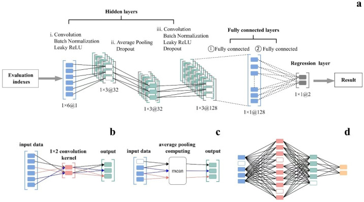 Abstract Image