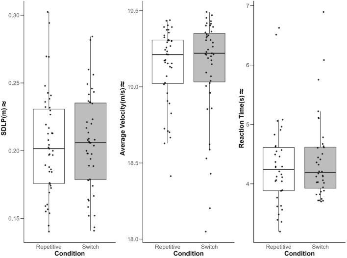 Multitasking: does task-switching add to the effect of dual-tasking on everyday-like driving behavior?
