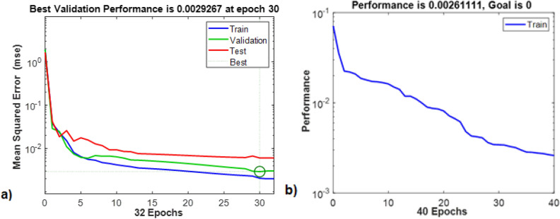 Optimization and modeling of sulfur removal from liquid fuel using carbon-based adsorbents through synergistic application of RSM and machine learning.