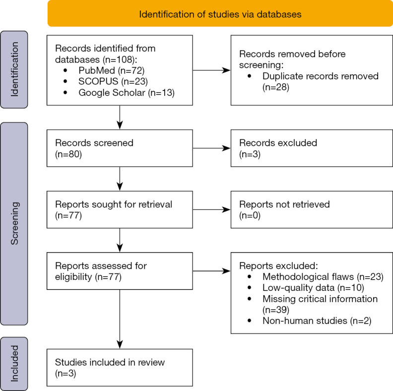 Elevated lipoprotein(a) and cardiovascular outcomes in prediabetes and diabetes: a systematic review and meta-analysis.