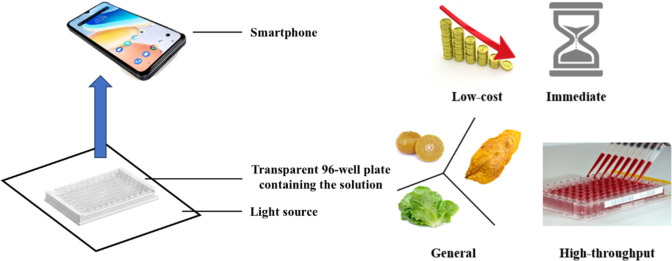 LIGHt-based rapid detection of starch in tobacco leaves by smartphone sensing.