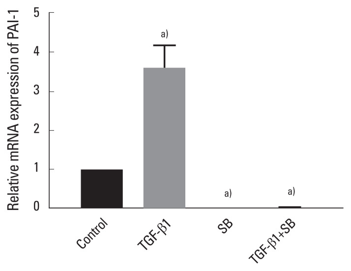 Transforming Growth Factor-β Signaling Inhibits the Osteogenic Differentiation of Mesenchymal Stem Cells via Activation of Wnt/β-Catenin Pathway.