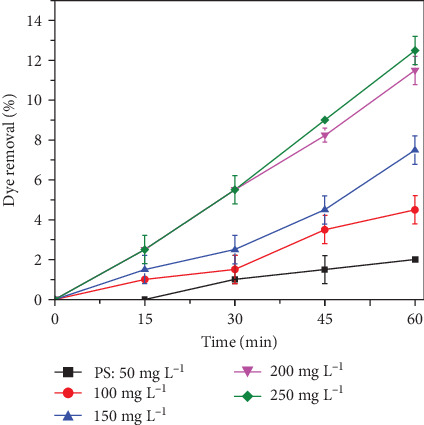 Laterite Integrated Persulfate Based Advanced Oxidation and Biological Treatment for Textile Industrial Effluent Remediation: Optimization and Field Application.