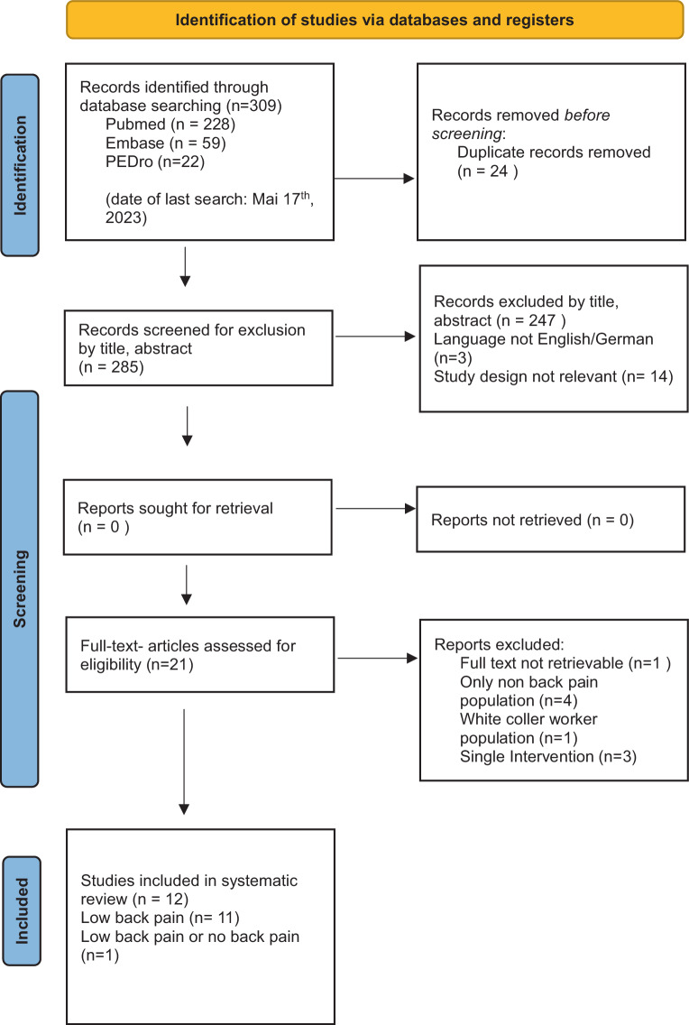 Effects of whole-body vibration therapy on pain, functionality, postural stability, and proprioception in patients with subacute and chronic non-specific low back pain: a systematic review.