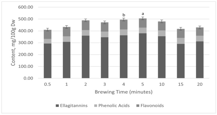 Abstract Image