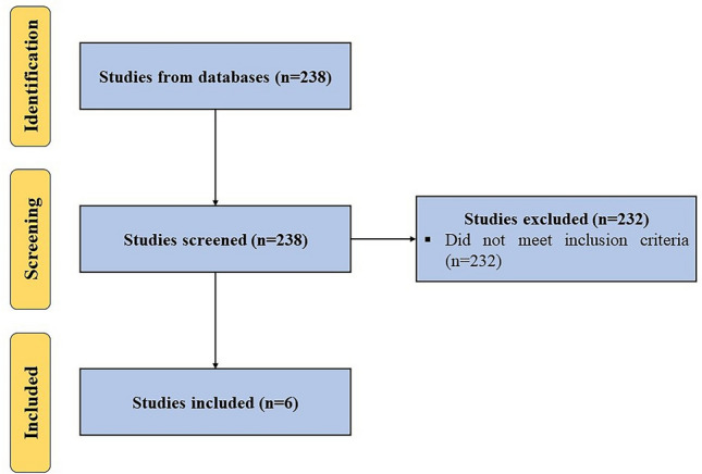 Autologous Peripheral Blood-Derived Orthobiologics for the Management of Shoulder Disorders: A Review of Current Clinical Evidence.