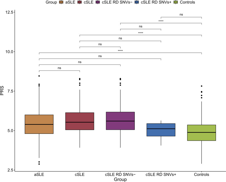 Rare and common single nucleotide variants in childhood-onset systemic lupus erythematosus.
