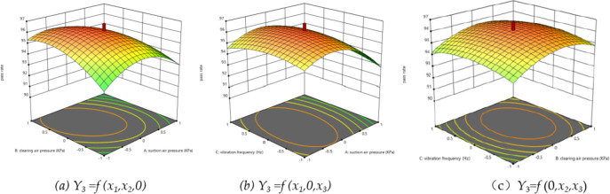 Design and experiment of air-suction drum-type seedling seeder for irregular-shaped vegetable seeds.