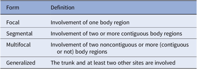 The epidemiology and phenomenology of non-antipsychotic-induced dystonia: a hybrid systematic-narrative review.