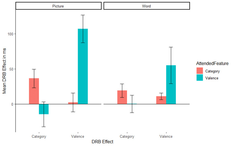I am Once Again Asking for Your Attention: A Replication of Feature-Based Attention Modulations of Binding Effects with Picture Stimuli.